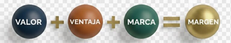 Rentabilidad por diseño, no por azar